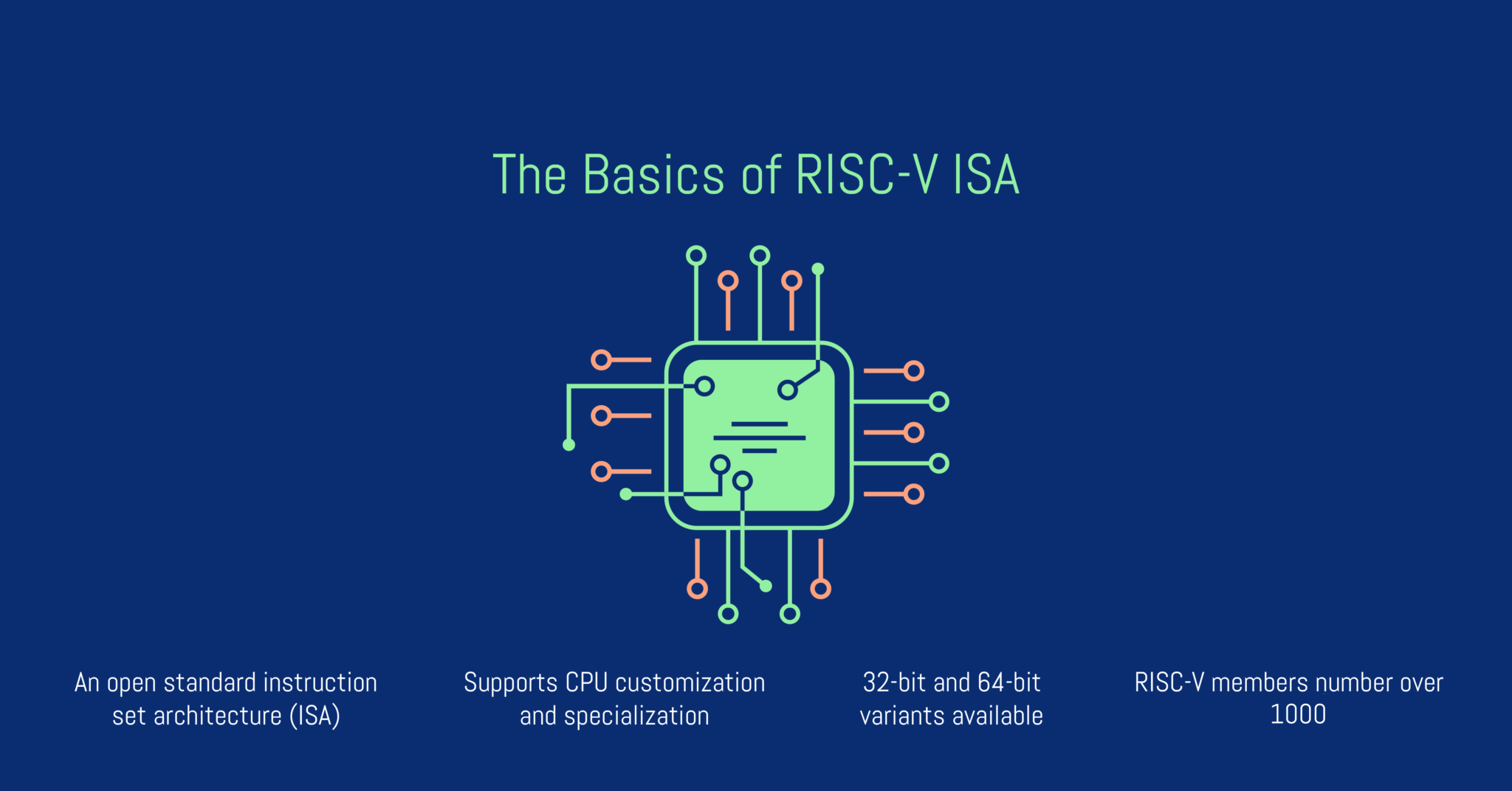 RISC-V Gets a Major Boost from a Joint Investment by Bosch, Infineon ...
